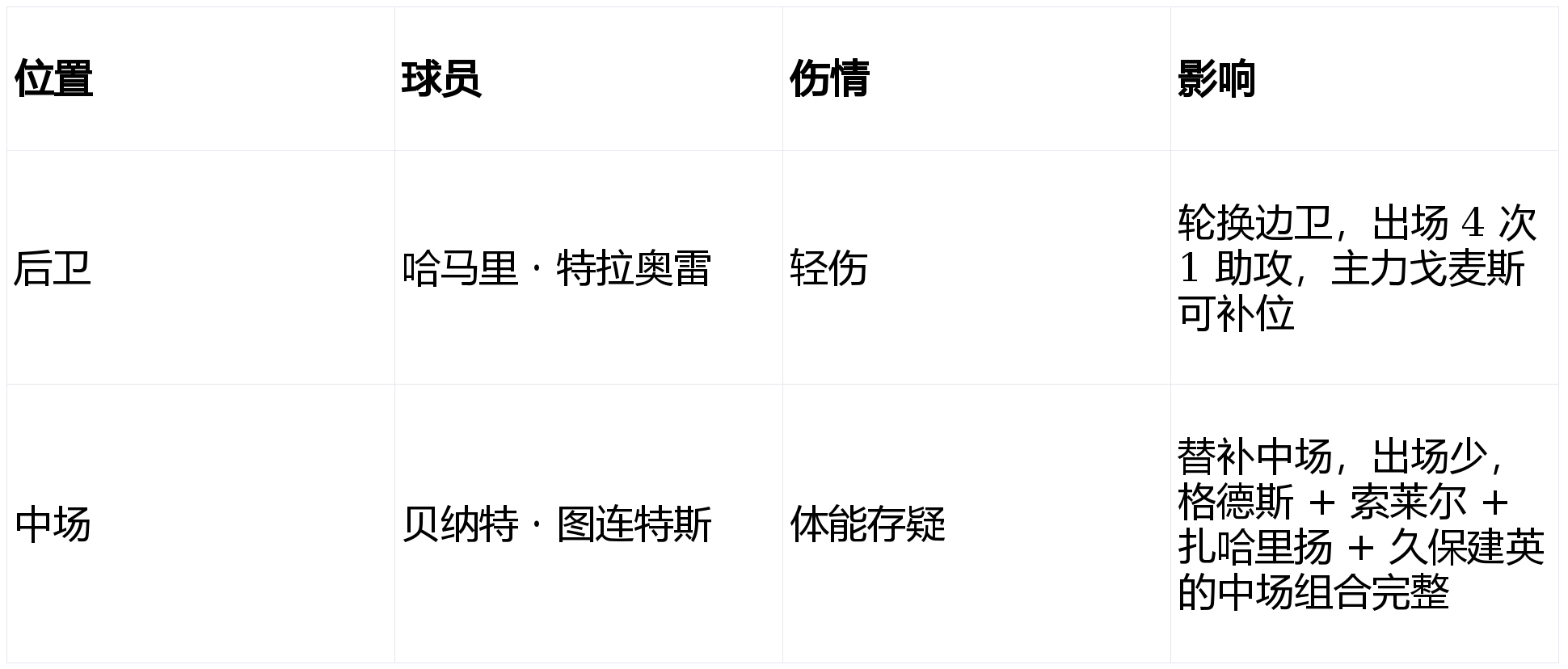 关于国王杯倒计时;皇家社会赛前造点机会;细节引发关注;管理层满意;年轻球员得到机会的信息 关于国王杯倒计时;皇家社会赛前造点机会;细节引发关注;管理层满意;年轻球员得到机会的信息